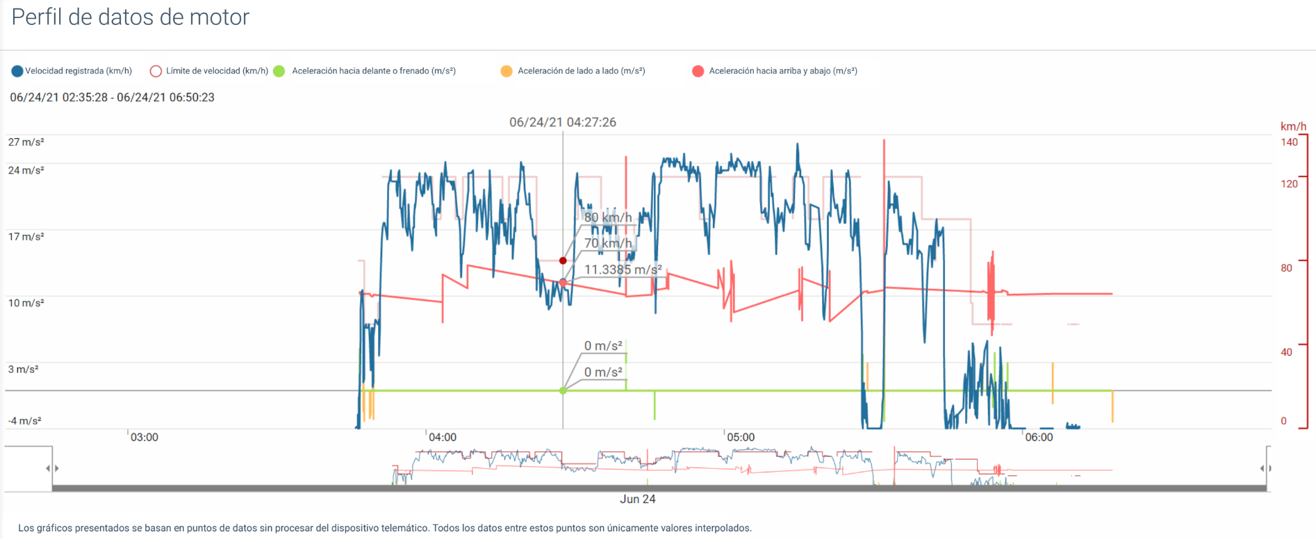 Captura de pantalla de el Perfil del motor.